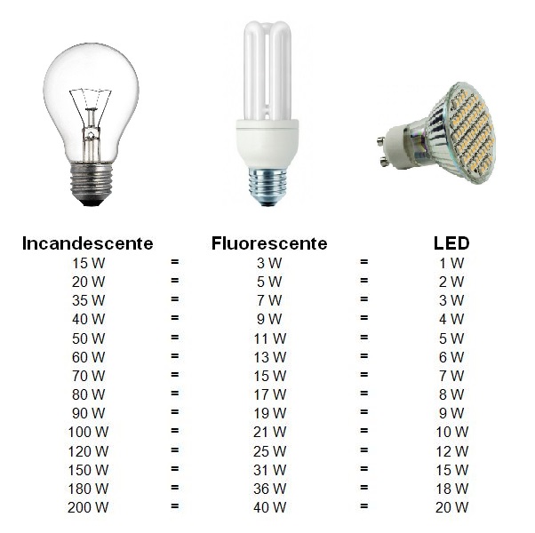 Lmpadas Fluorescentes LED Tubular T8 Fria 25W G13 150cm | Ricardo & Vaz